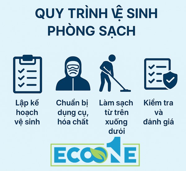 Quy trình vệ sinh phòng sạch của Eco One Việt Nam